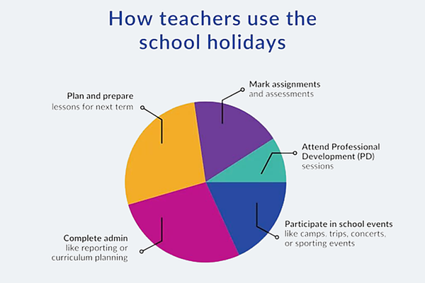 teachers_school_holidays_sharpened